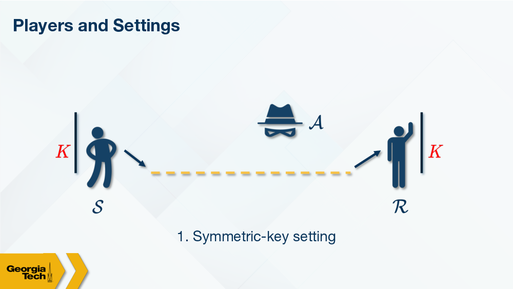 Symmetric-key Setting Diagram