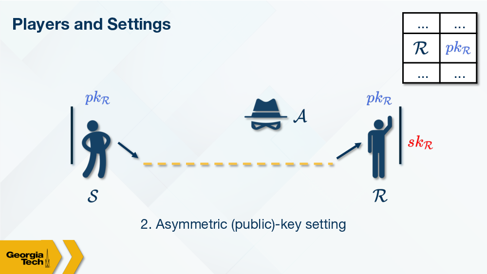 Asymmetric-key Setting Diagram