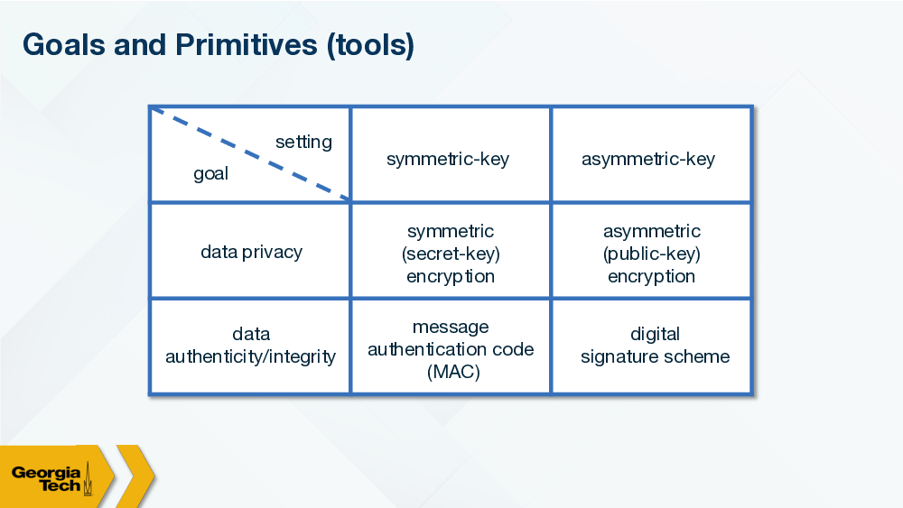 Goals and Primitives Slides