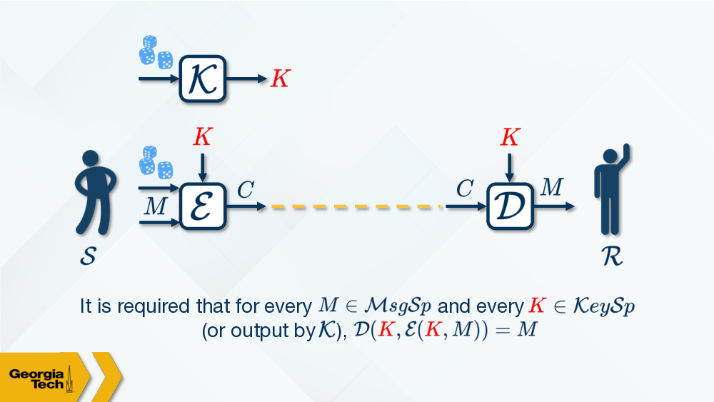 General Key Generation Algorithm slide