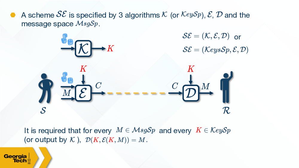 Symmetric-key Encryption Scheme Illustrated