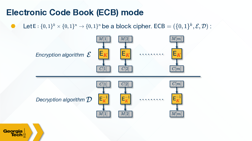 Blockcipher illustrated