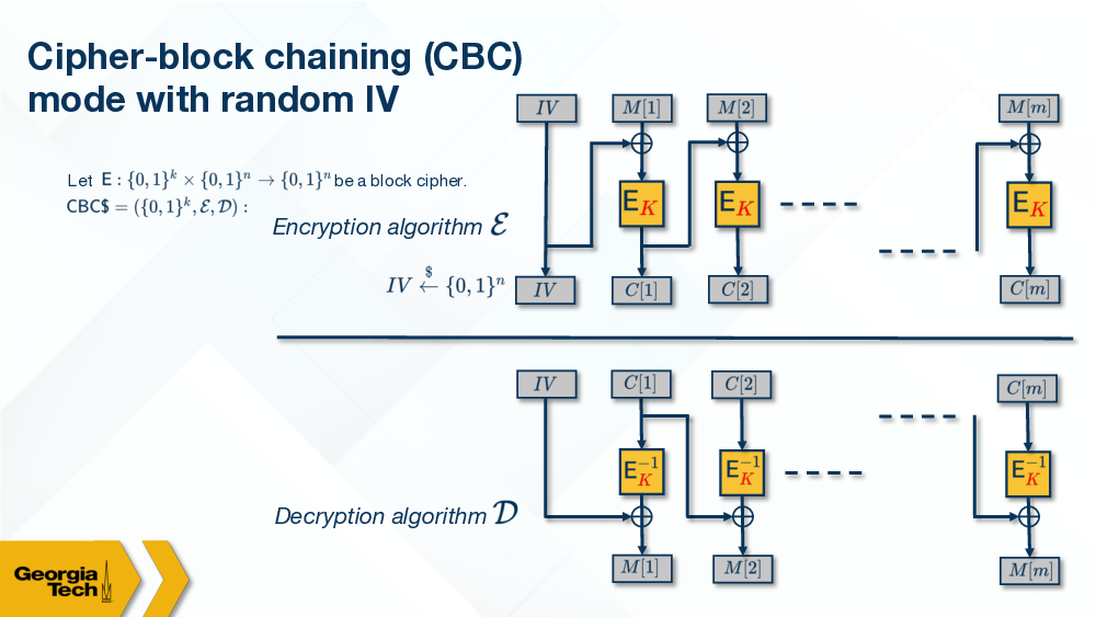 CBC function illustrated