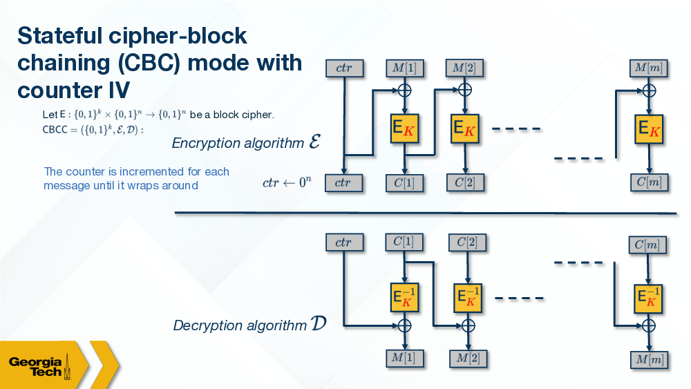 Stateful CBC function illustrated