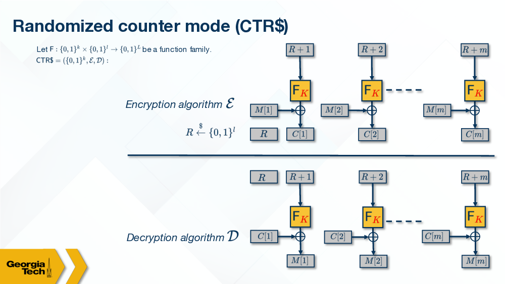 Randomized Counter Mode illustrated